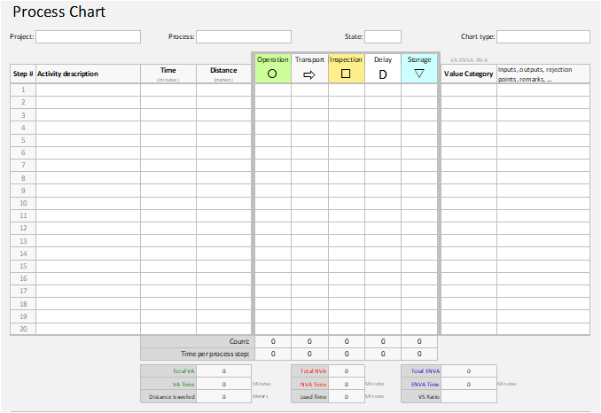 Example: Blank Process Chart